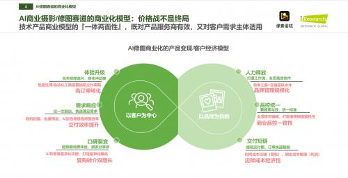 像素蛋糕如何成為中國商業(yè)級AI修圖市占率第一品牌？