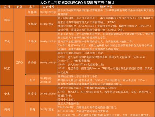 高準離周受資，互聯網科技圈再掀人才流動潮