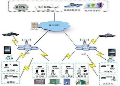 智能電網(wǎng)典型應(yīng)用信息系統(tǒng)的運(yùn)行維護(hù)服務(wù)解析