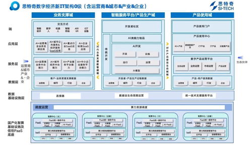 全鏈路體系 開啟信息系統運行維護服務的數智化轉型新范式