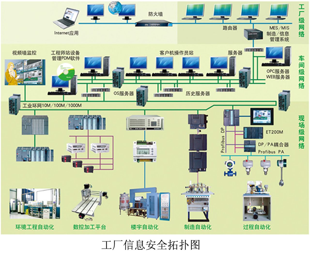 物聯網平臺六大核心功能詳解 連接、數據、云服務與智能化管理