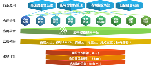航天云網賦能中科云創 開啟工業物聯網工程管理服務新篇章